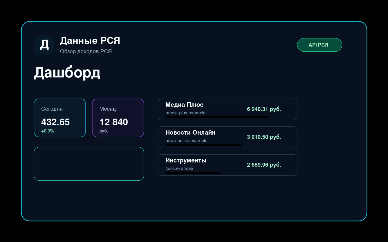 Panel przychodów RSYA Data