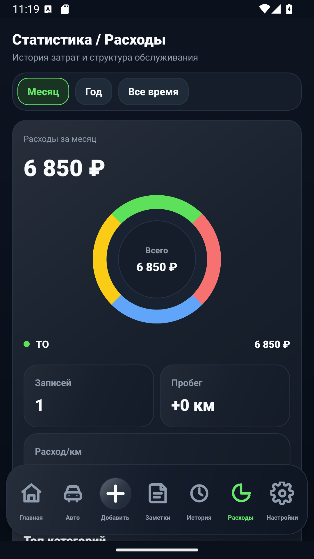 Ekran statystyk wydatków AutoLog